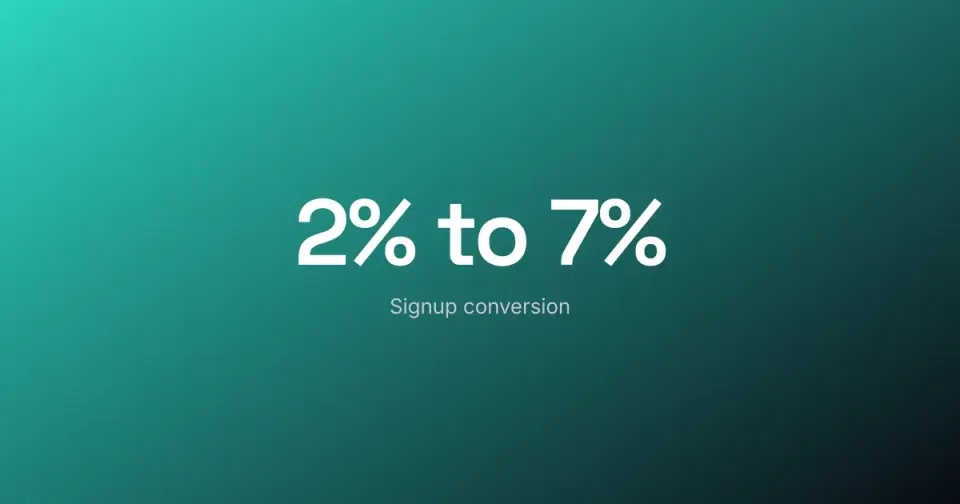 A large "2% to 7%" above "Signup conversion", the case-study move where one stat leads.
