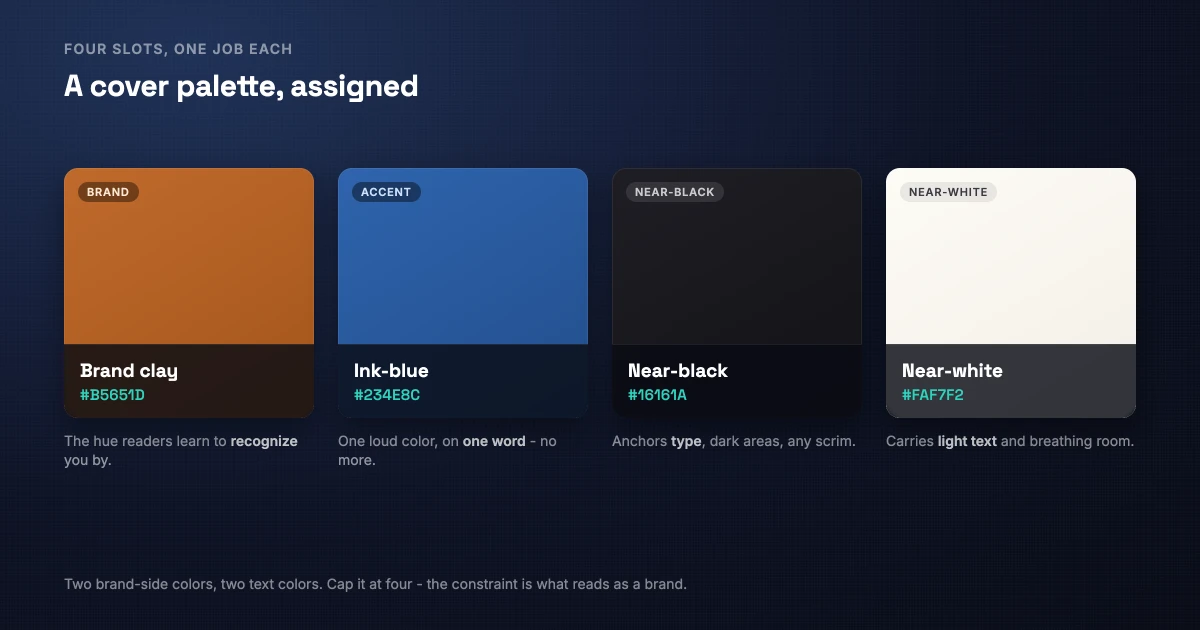 Four colour swatches in a row with role labels and hex codes: a clay brand at hash B5651D, an ink-blue accent at hash 234E8C, a near-black at hash 16161A for type, and a near-white at hash FAF7F2 for light text.