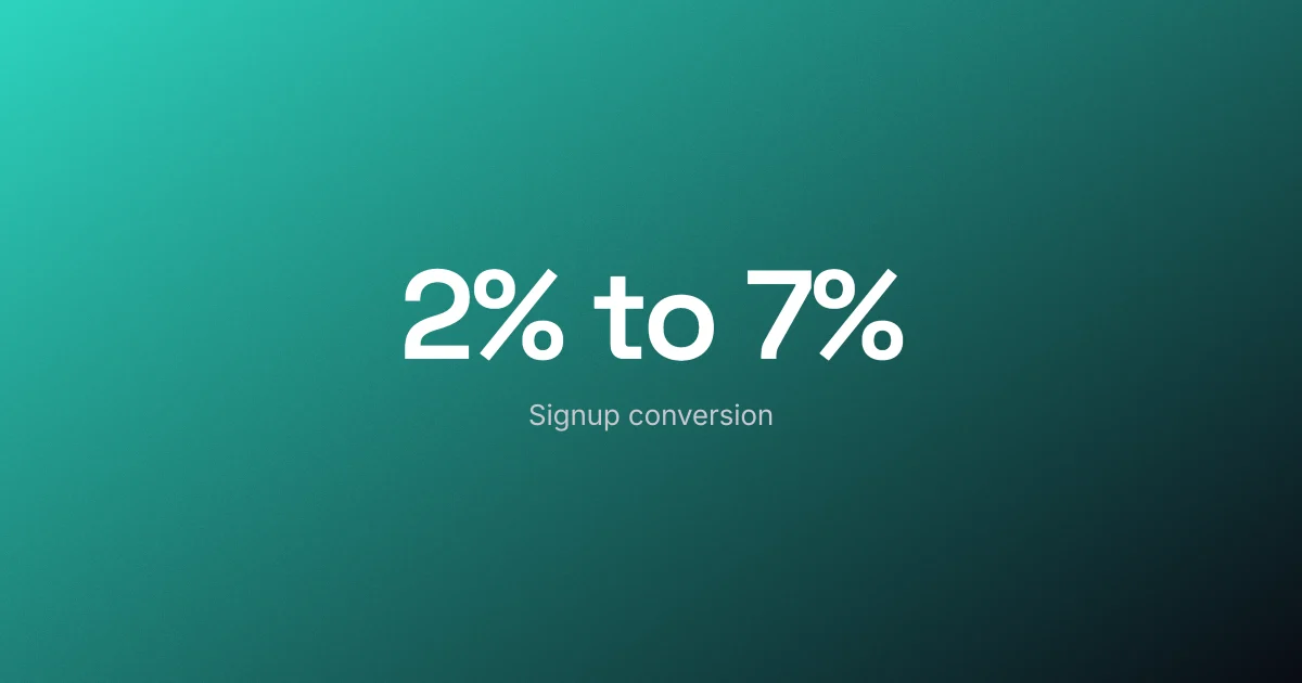 A large "2% to 7%" above "Signup conversion", the case-study move where one stat leads.