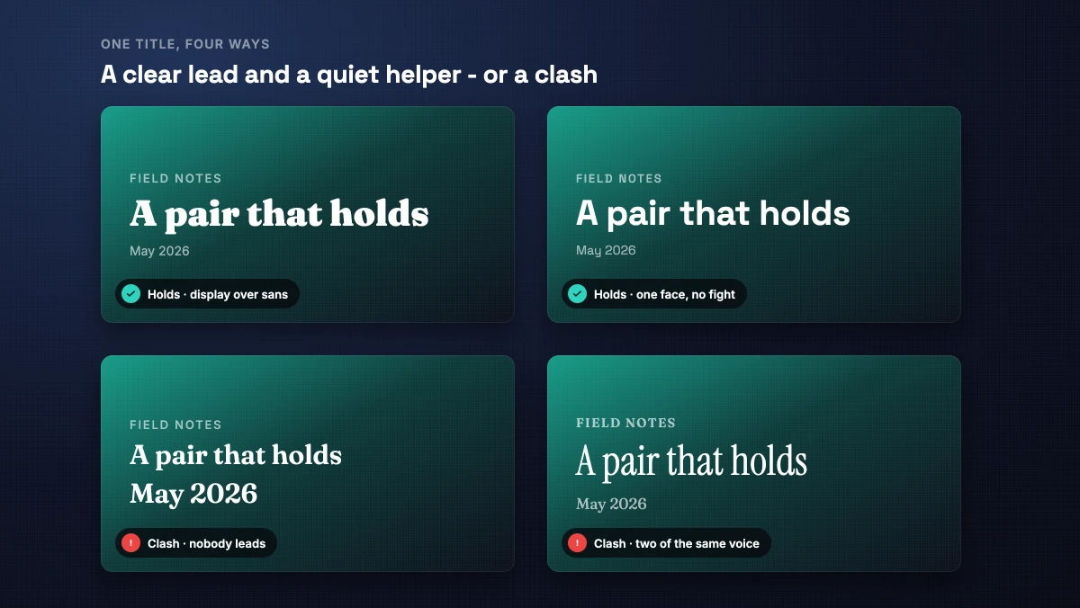 The same cover title set four ways. Top left, a heavy display serif over a small neutral sans - holds. Top right, one workhorse sans doing the title and the support - holds. Bottom left, the title and the date set at the same large size so neither leads - a clash. Bottom right, two serif faces of the same voice with no contrast - a clash.